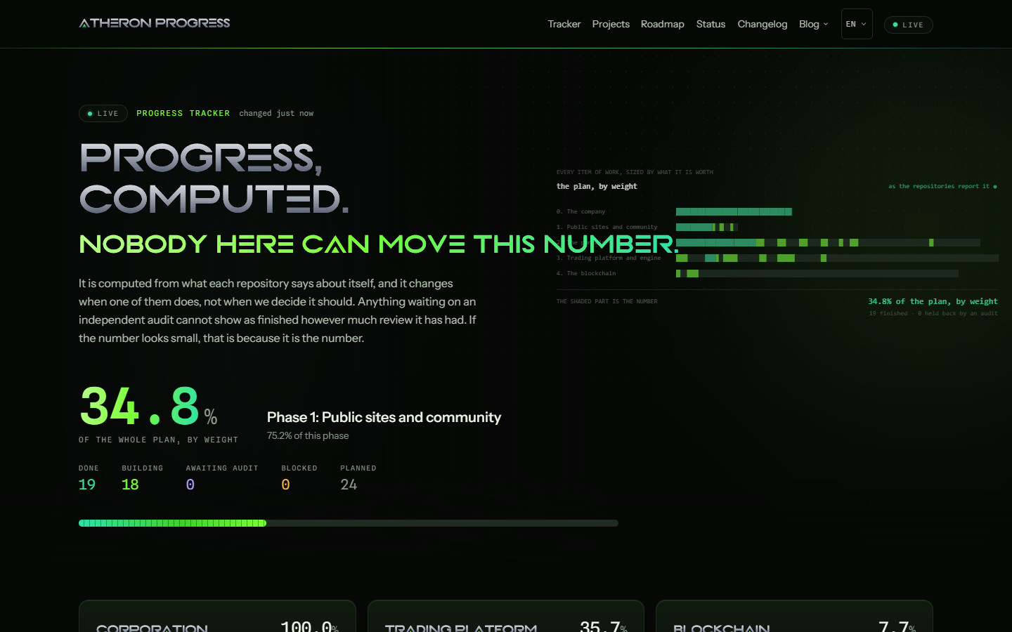The home page on a computer